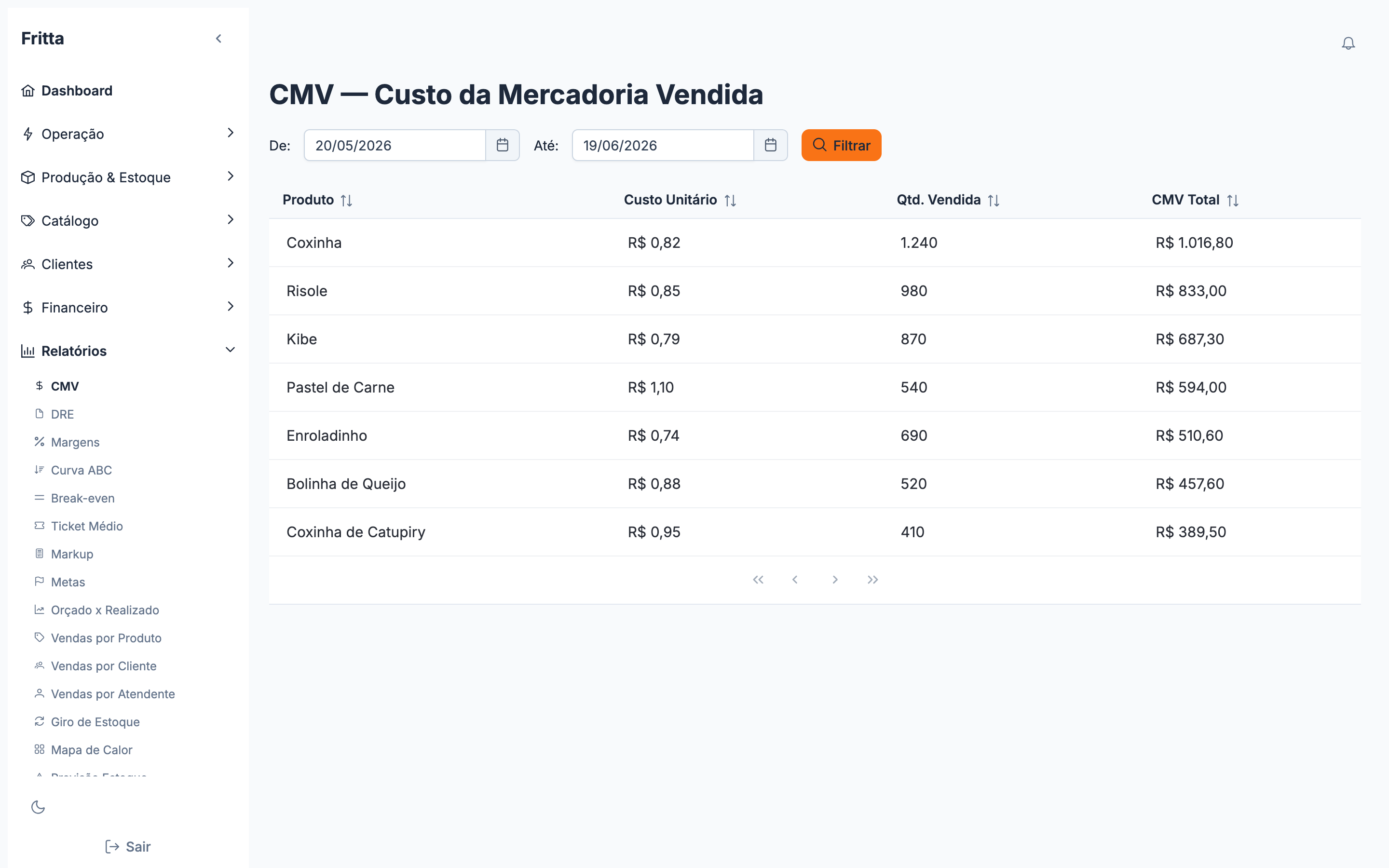 CMV — custo da mercadoria vendida