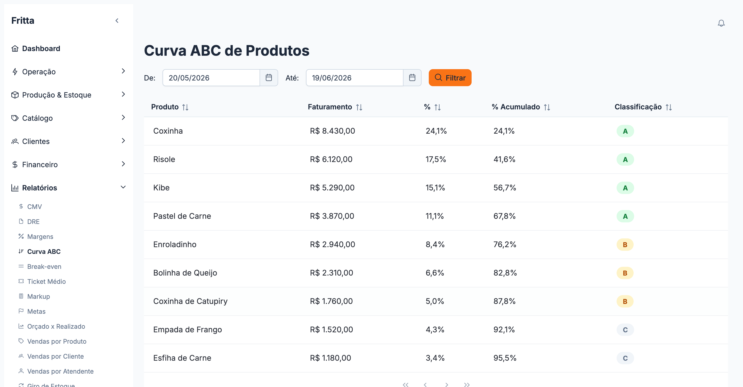 Curva ABC de produtos no Fritta